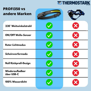 PROFI 350 - 2 IN 1 Led Stirnlampe - Das Original